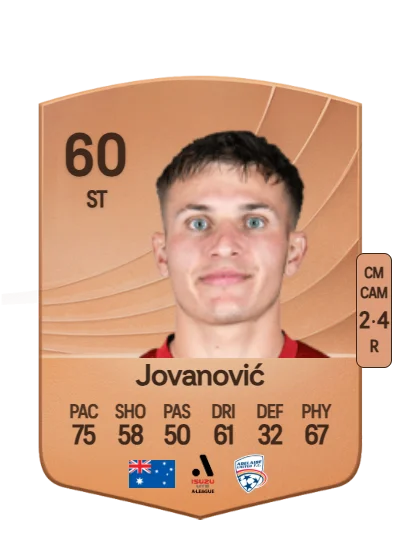 Luka Jovanović card