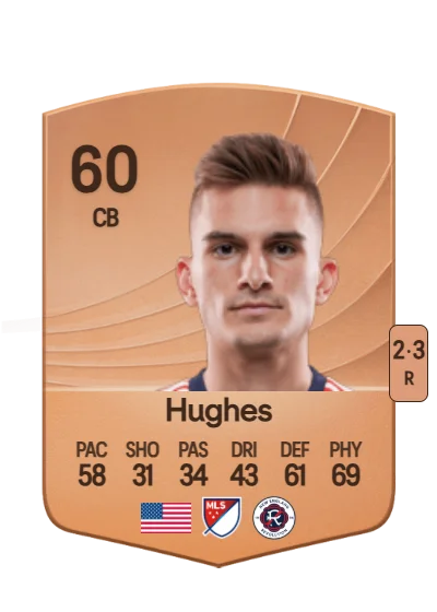 Keegan Hughes card