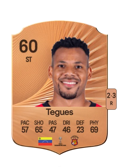 Deivid Tegues card