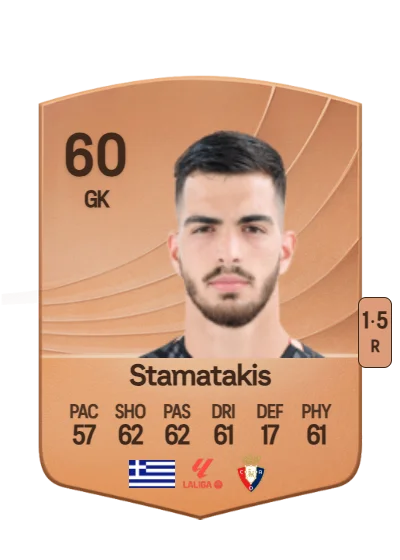 Dimitrios Stamatakis card