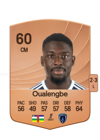 Gabriel Oualengbe card
