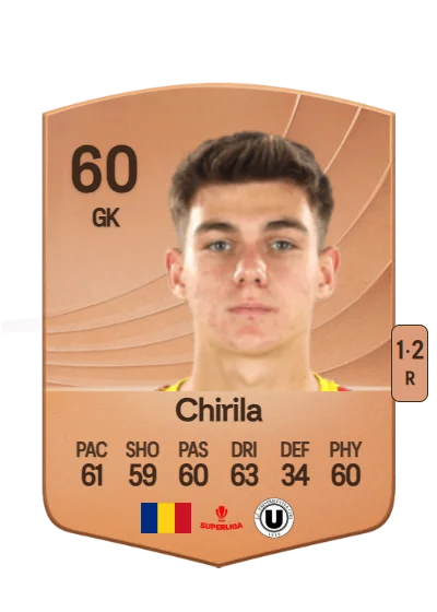 Iustin Chirila card