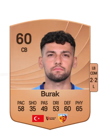 Abdulsamet Burak card
