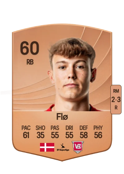 Lasse Flø card