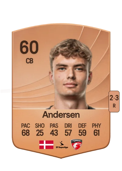 Adam Nygaard Andersen card