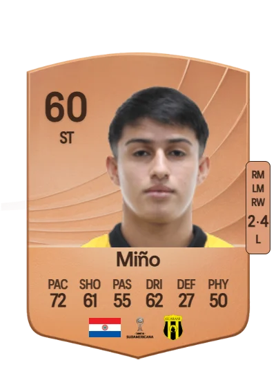 César Miño card