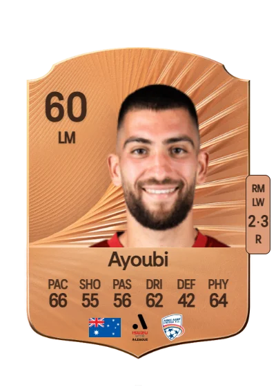 Austin Ayoubi card