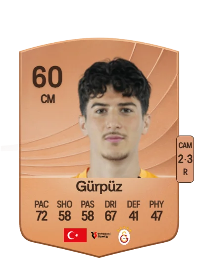 Gökdeniz Gürpüz card