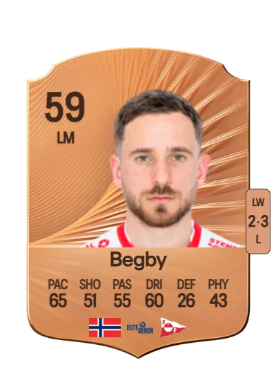 Ludvig Begby card