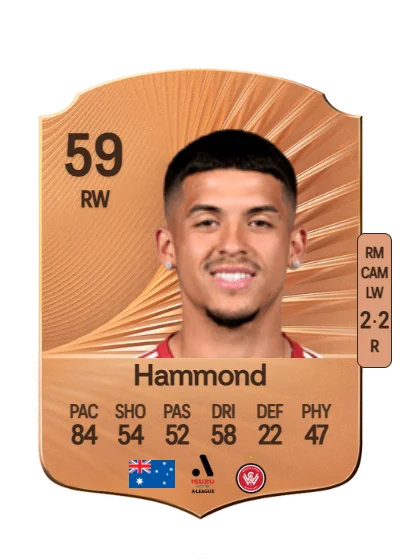 Aydan Hammond card