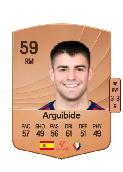 Iñigo Arguibide Goñi card