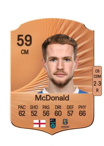Rowan McDonald card