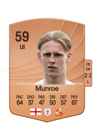 Finley Munroe card