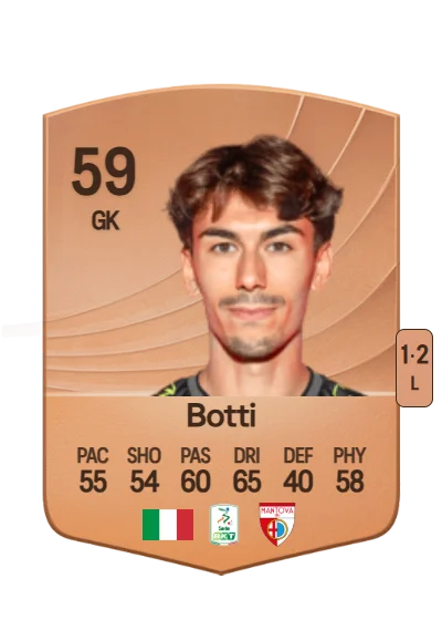Federico Botti card