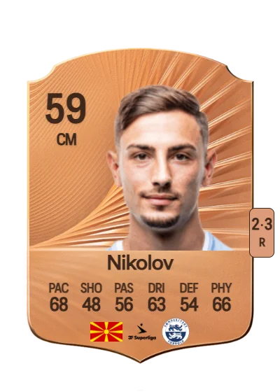 Ivan Nikolov card