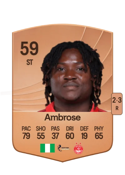 Peter Ambrose card