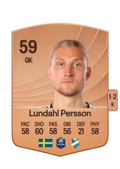 Carl Lundahl Persson card