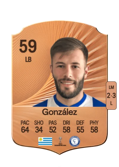 Cristian González card