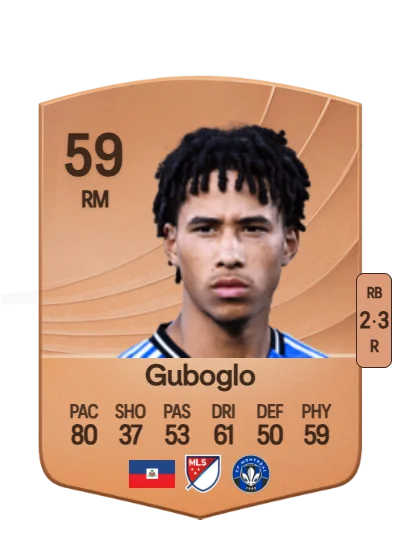 Aleksandr Guboglo card