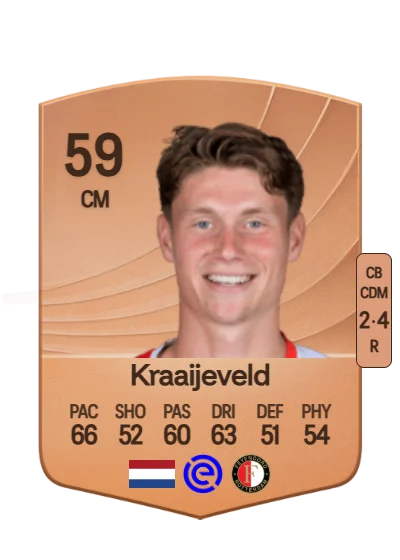 Thijs Kraaijeveld card
