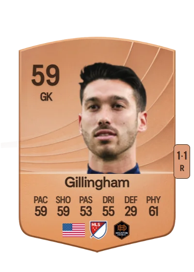 Blake Gillingham card