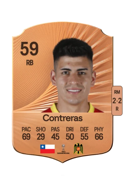 Kevin Contreras card