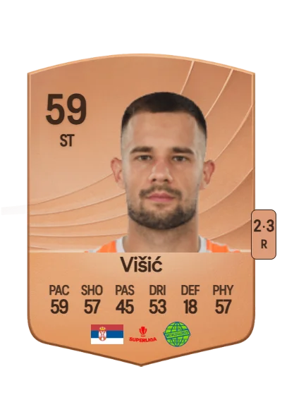 Stefan Višić card