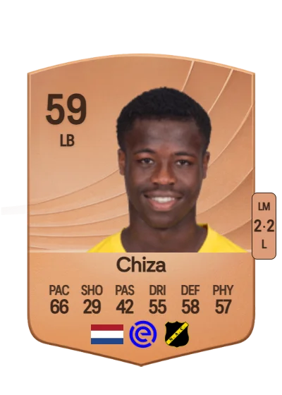 Christian Chiza card