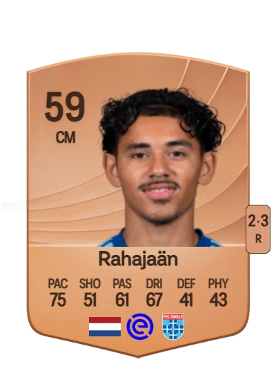 Givaro Rahajaän card