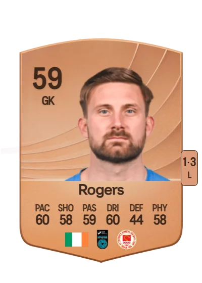 Danny Rogers card