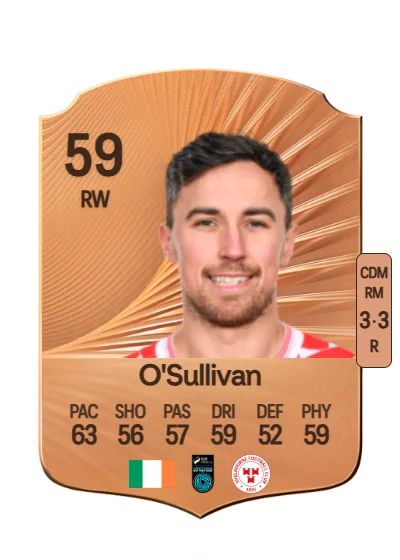 John O'Sullivan card