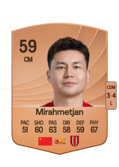 Muzepper Mirahmetjan card