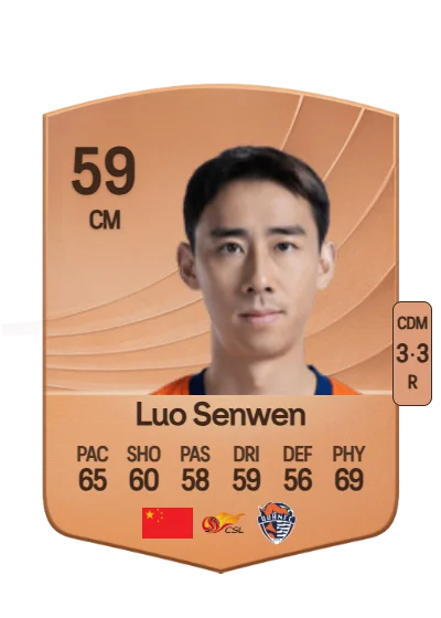 Senwen Luo card