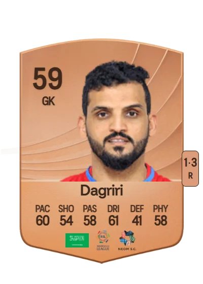 Abdulrahman Dagriri card