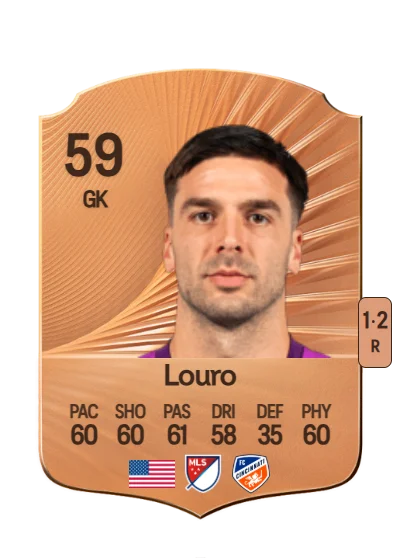 Evan Louro card