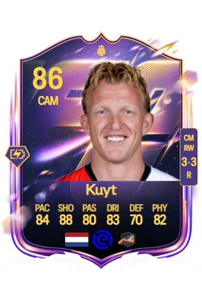 Dirk Kuyt card