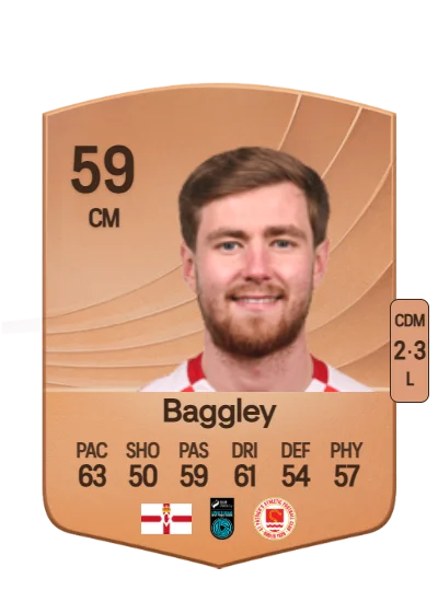 Barry Baggley card