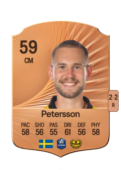 Adam Petersson card