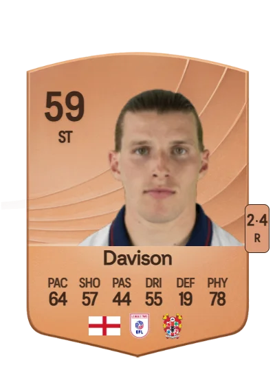 Josh Davison card