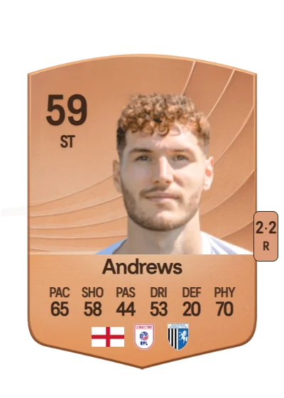 Josh Andrews card