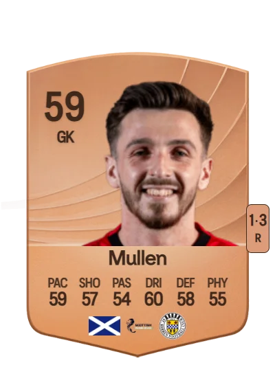 Ryan Mullen card