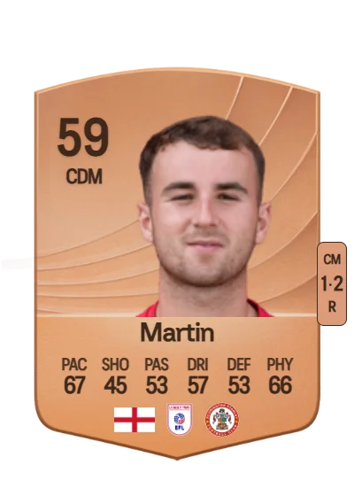 Dan Martin card