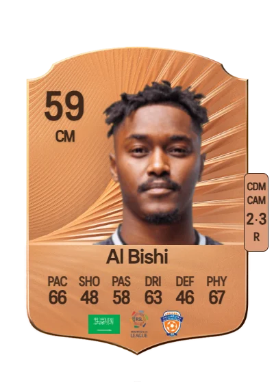 Mansour Al Bishi card
