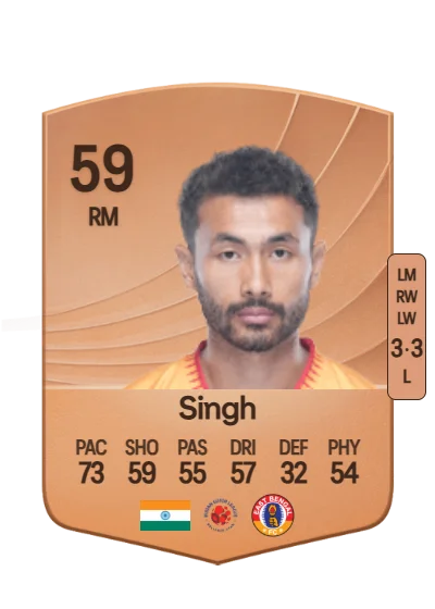Naorem Mahesh Singh card