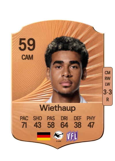 Kevin Wiethaup card