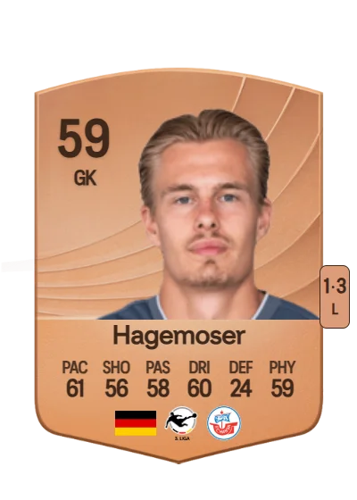 Max Hagemoser card