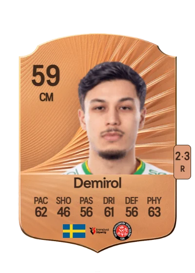 Alper Demirol card