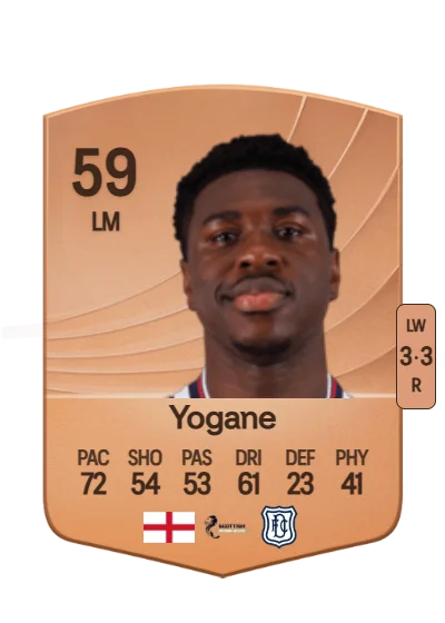Tony Yogane card