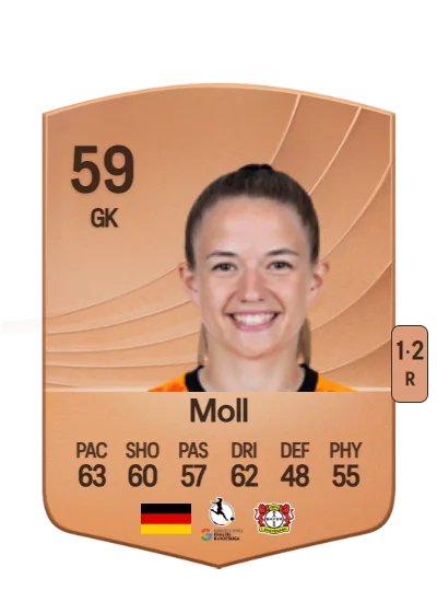 Anne Moll card