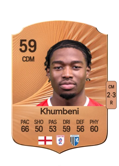 Nelson Khumbeni card